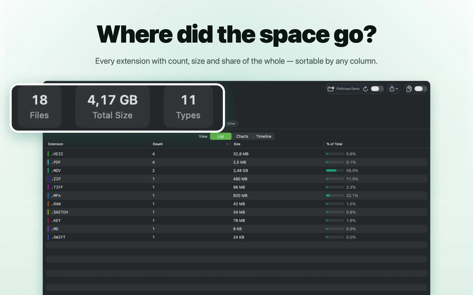 En Dossier vun 118 GB no Endung. Ee Fichiertyp mécht 98,5 % dovun aus.
